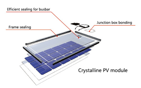 PVのジャンクション・ボックスのPottingの密封剤のための5299W-S 2構成の光起電接着剤
